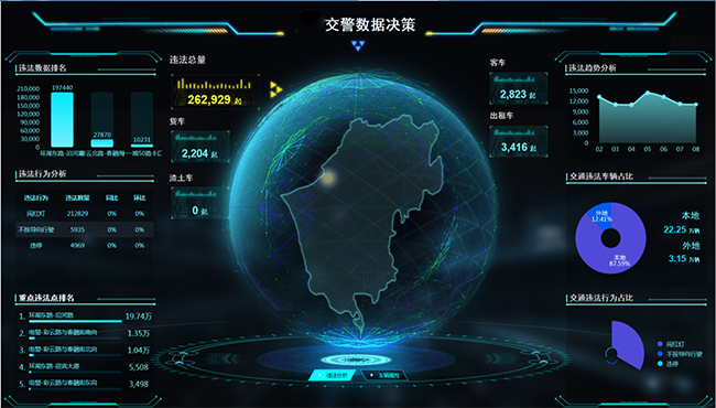 6、智慧交通大數據預警研判指揮平臺.png